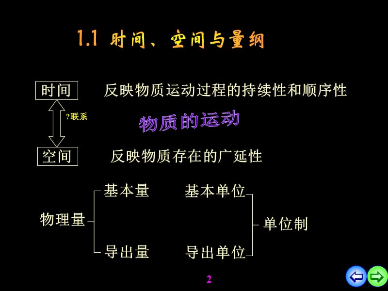 大学物理1质点运动学g.ppt_第2页