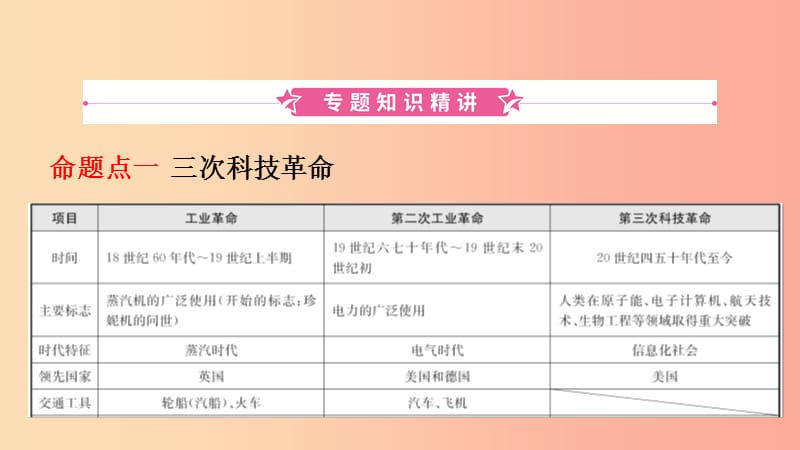 江西省2019年中考历史专题复习专题九三次科技革命与经济全球化课件.ppt_第2页