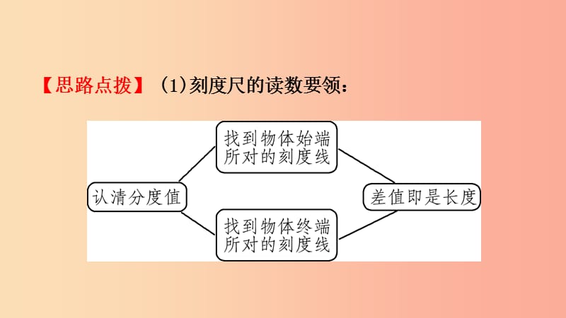 （淄博专版）2019届中考物理 第一章 机械运动课件.ppt_第3页