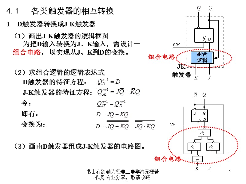 各类触发器的相互转换.ppt_第1页