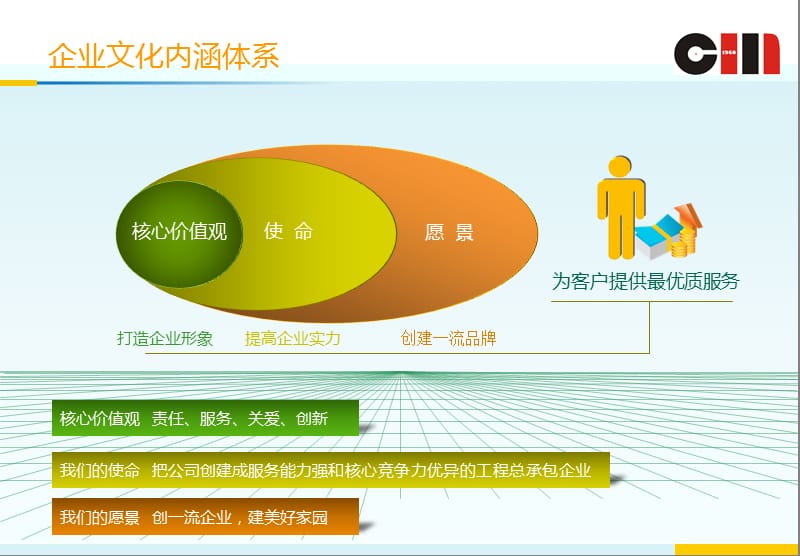 企业文化行为规范.ppt_第2页