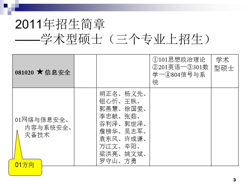 北邮信息安全中心简介.ppt_第3页