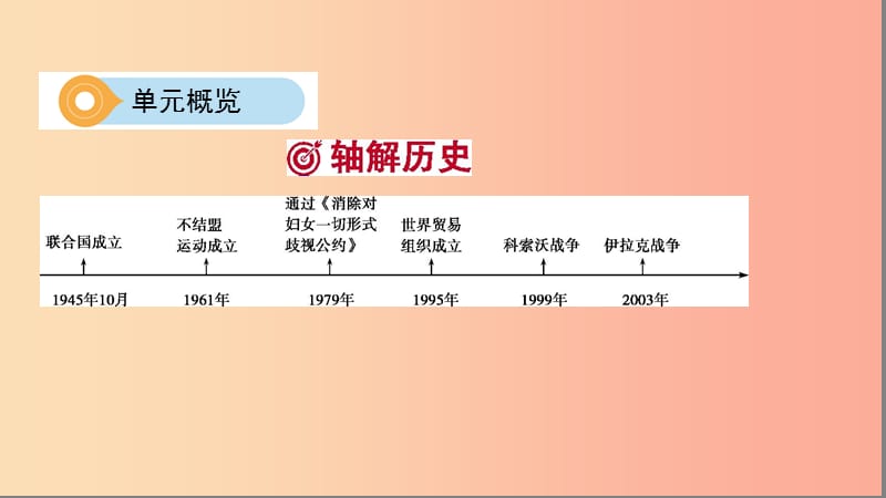 河南省2019年中考历史总复习 第一部分 模块四 世界历史（下）第六单元 冷战结束后的世界课件.ppt_第3页