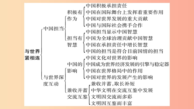 宁夏2019中考政治 第4篇 知识梳理 九下 第2单元 世界舞台上的中国复习课件.ppt_第3页