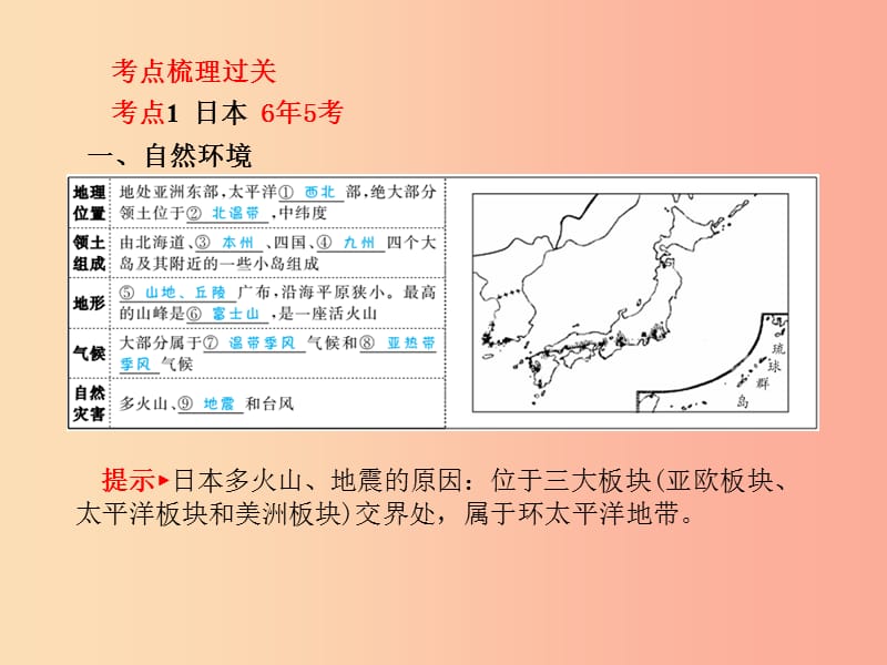 （临沂专版）2019年中考地理 第一部分 系统复习 成绩基石 七下 第七章 我们邻近的地区和国家课件.ppt_第2页