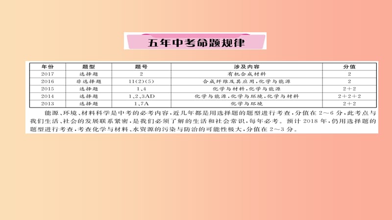 （遵义专版）2019中考化学总复习 第1编 教材知识梳理篇 第9章 化学与社会发展（精讲）课件.ppt_第2页