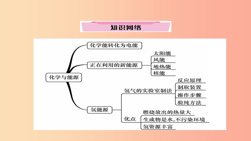 （遵义专版）2019中考化学总复习 第1编 教材知识梳理篇 第9章 化学与社会发展（精讲）课件.ppt_第3页