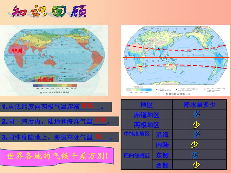 七年級地理上冊 4.3《影響氣候的主要因素》課件4 （新版）湘教版.ppt_第1頁