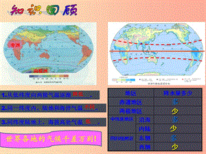 七年級地理上冊 4.3《影響氣候的主要因素》課件4 （新版）湘教版.ppt