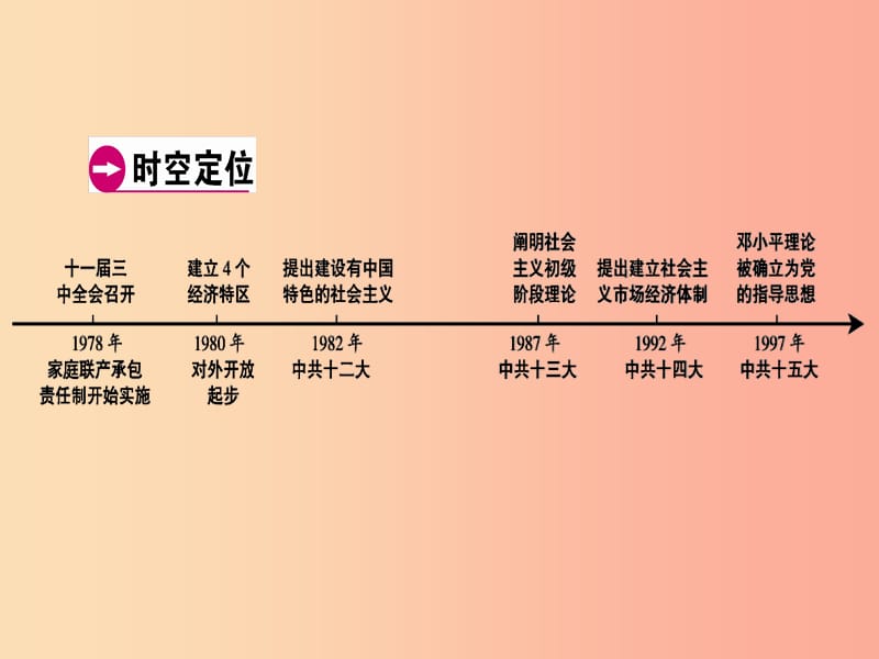 广东省2019年中考历史总复习 第1轮 模块三 中国现代史 第3单元 建设有中国特色的社会主义课件.ppt_第3页