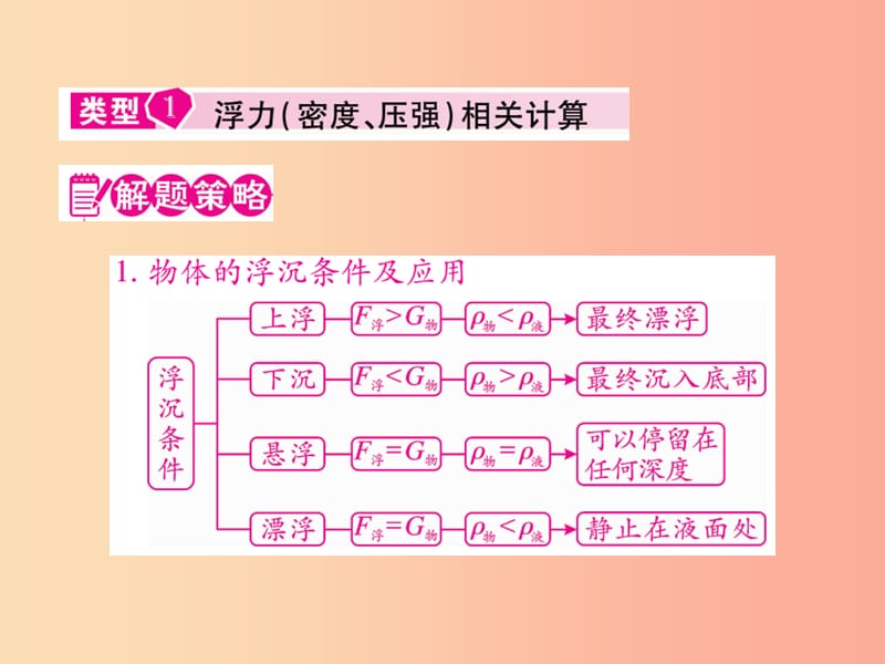 2019届中考物理第一轮重点专题突破五综合计算型选择填空题复习课件.ppt_第2页