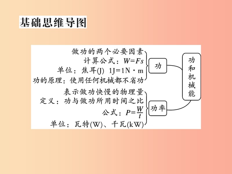 2019届中考物理第一轮考点系统复习第10讲功和机械能课件.ppt_第2页