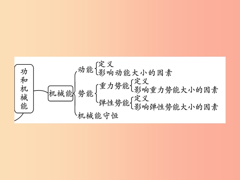 2019届中考物理第一轮考点系统复习第10讲功和机械能课件.ppt_第3页