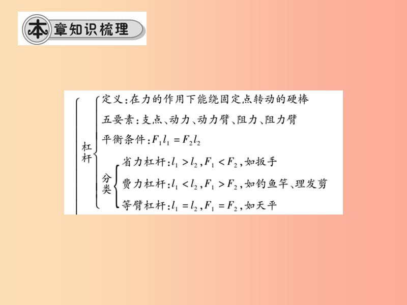 八年级物理全册 第十章《机械与人》单元小结与复习课件 （新版）沪科版.ppt_第2页