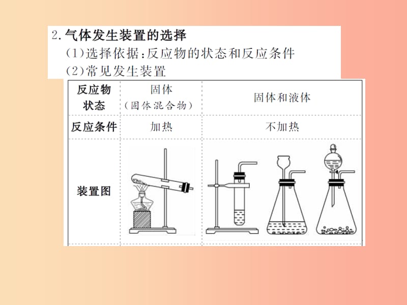 安徽省2019年中考化学专题复习 第二部分 专题复习 高分保障 专题四 常见气体的制取与净化课件.ppt_第3页