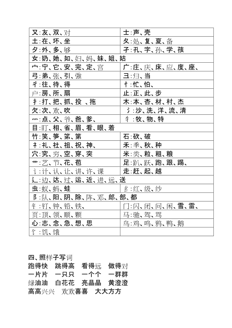 2019年一年级语文下册期末复习题.doc_第2页