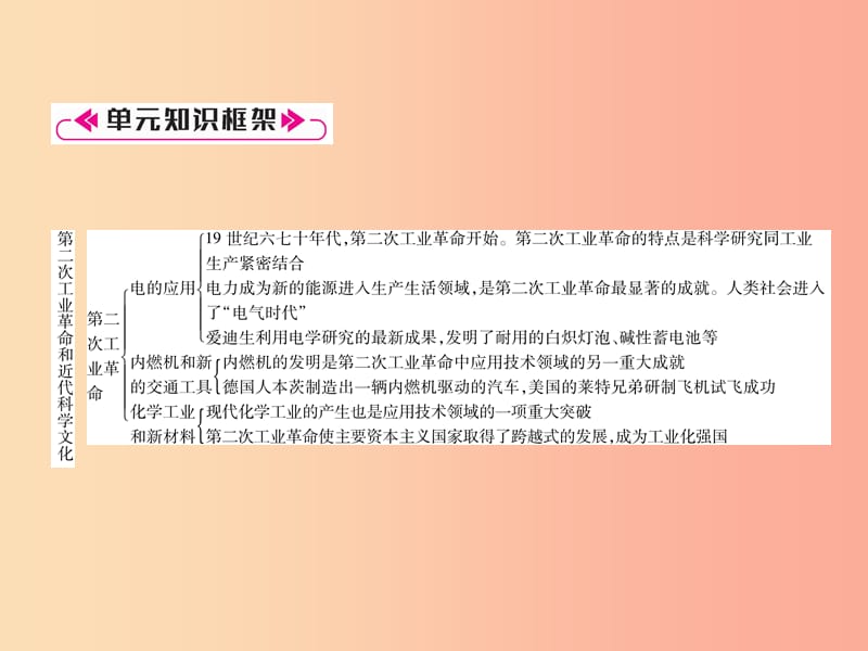 2019九年级历史下册 第2单元 第二次工业革命和近代科学文化总结提升自主学习课件 新人教版.ppt_第2页