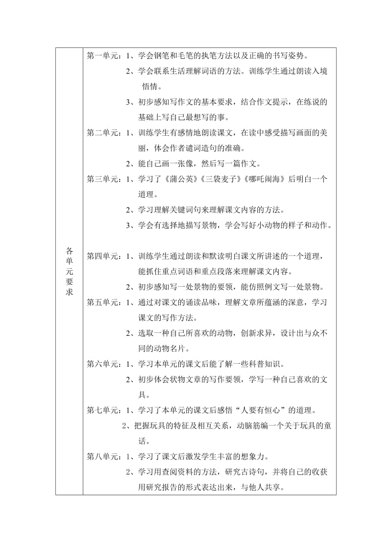 2019年三年级上册第一学期语文教学计划-苏教版小学三年级.doc_第2页