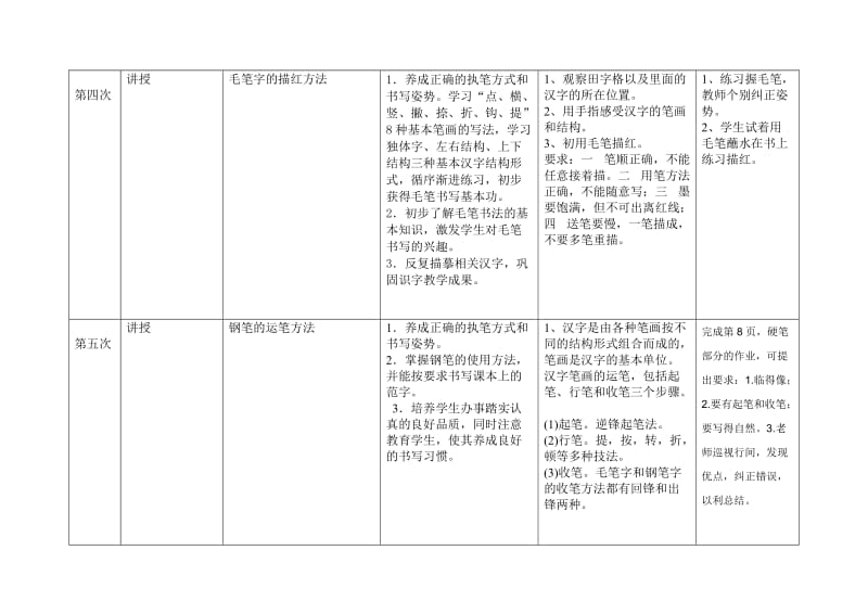 2019年三年级上期辅助课教学实施计划(书法).doc_第2页