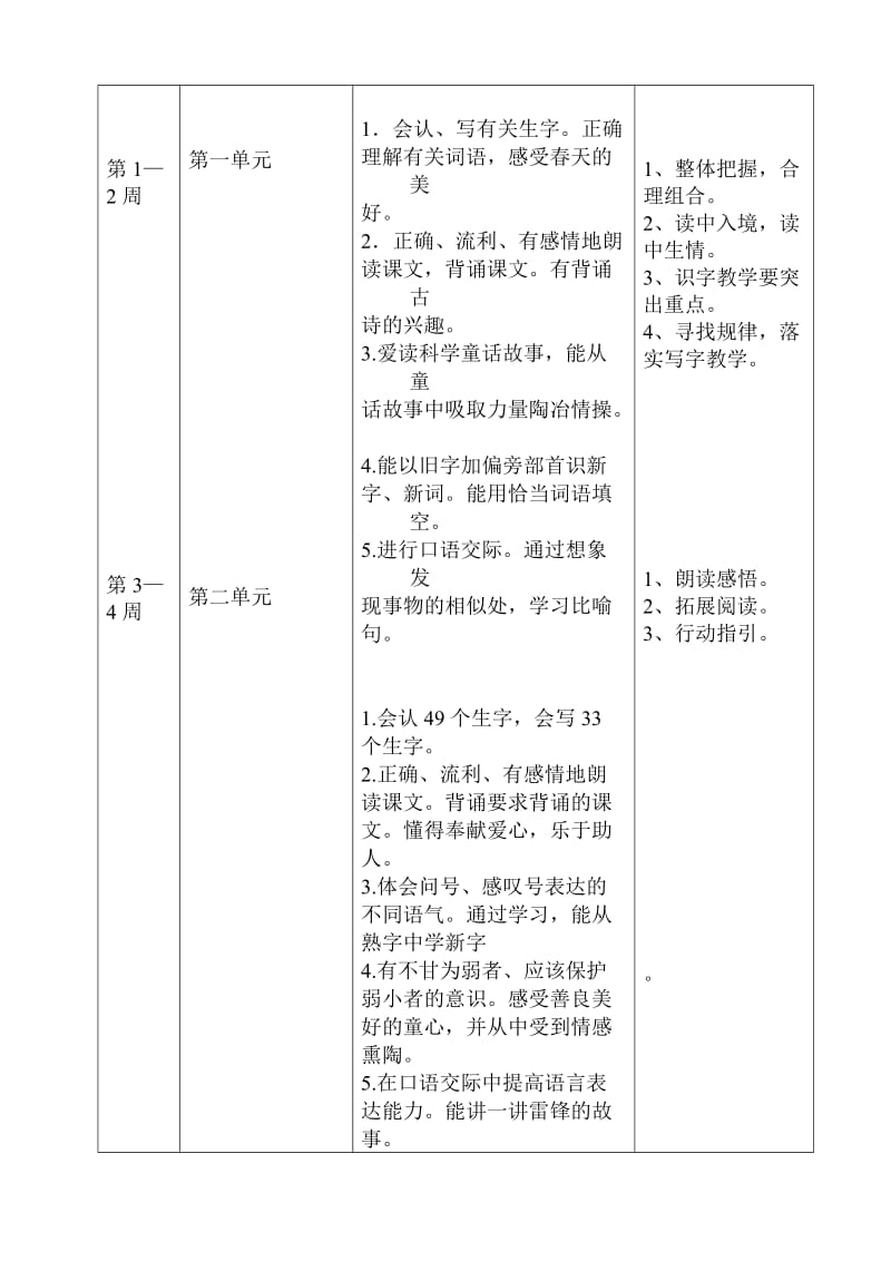 2019二年级下册教学计划(表格).doc_第3页