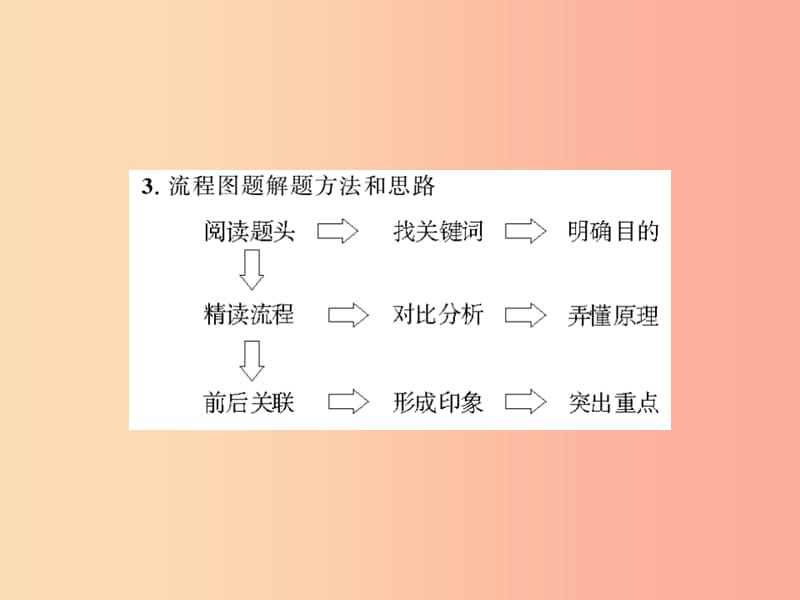 2019年中考化学一轮复习 第3部分 热点专题 第2课时 工艺流程图题课件.ppt_第3页