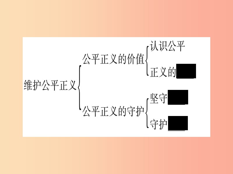 （云南专版）2019年中考道德与法治总复习 八下 第4单元 崇尚法治精神课件.ppt_第3页