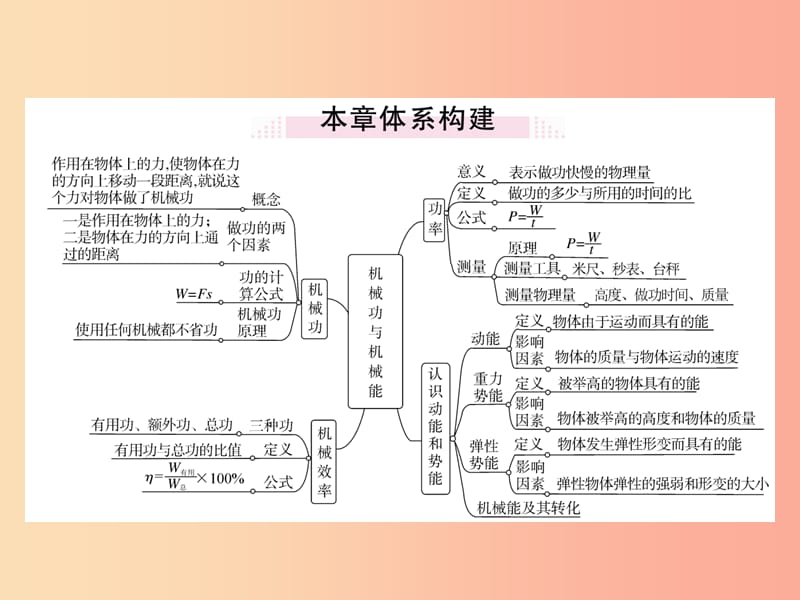 九年级物理上册 第十一章 机械功与机械能小结与复习习题课件 （新版）粤教沪版.ppt_第2页