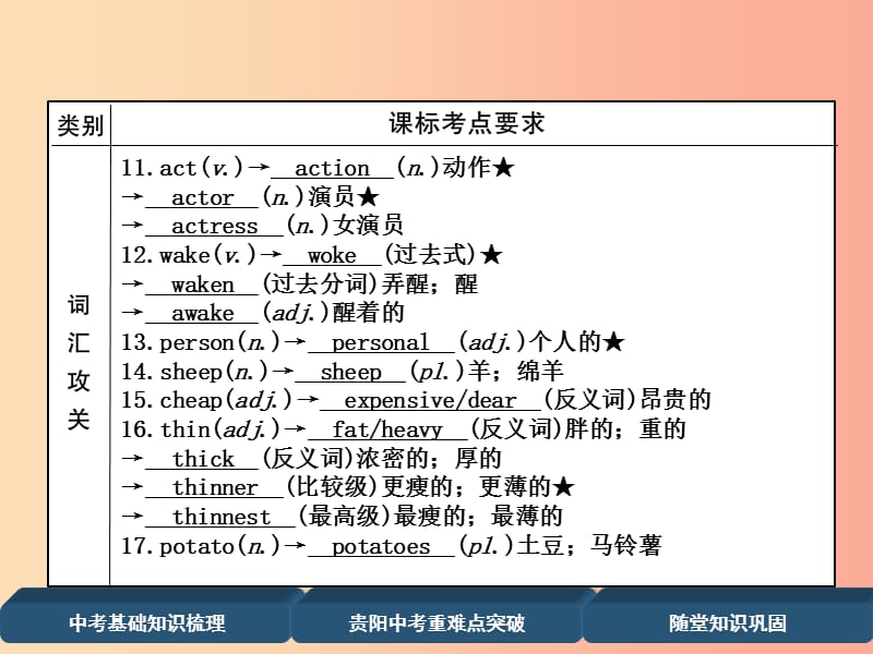 （贵阳专版）2019中考英语总复习 第1部分 教材知识梳理篇 七下 Units 7-12（精讲）课件.ppt_第3页