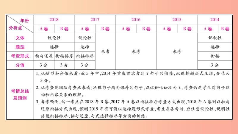 重庆市2019年中考语文 第1部分 语文知识及运用 专题4 句子的排序与衔接课件.ppt_第3页