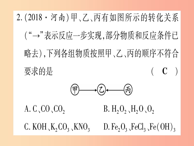 （云南专用）2019中考化学总复习 专项突破五 物质之间的转化课件.ppt_第3页