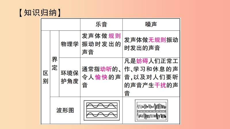 （遵义专版）2019年八年级物理全册 第三章 第二节 声音的特性（第2课时 噪声的防治）课件（新版）沪科版.ppt_第3页