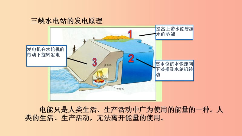 九年级物理全册22.1能源课件-新人教版.ppt_第3页