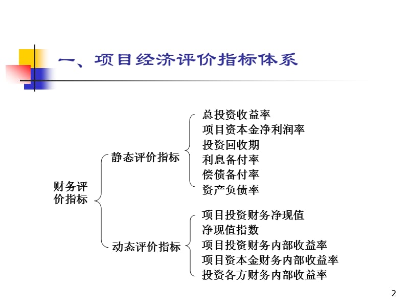 投资项目评价指标与方法ppt课件_第2页