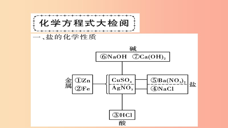 2019年中考化学总复习 第一轮复习 系统梳理 夯基固本 第22讲 生活中常见的盐课件.ppt_第2页