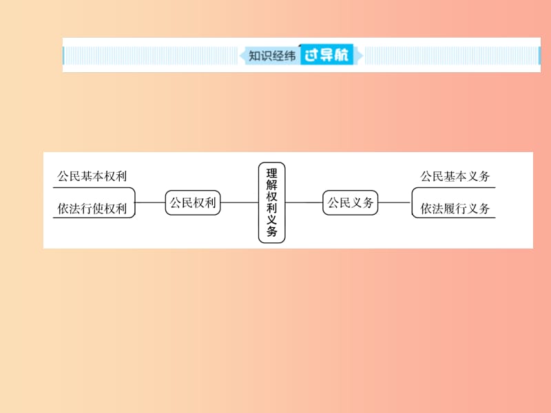 （聊城专版）2019年中考道德与法治总复习 八下 第二单元 理解权利义务课件.ppt_第2页