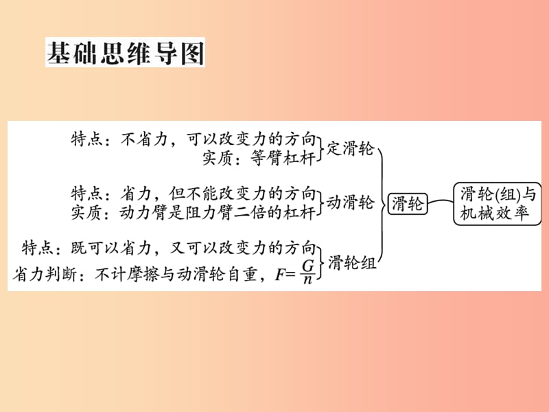 2019届中考物理 第一轮 考点系统复习 第11讲 简单机械（第2课时 滑轮（组）与机械效率）课件.ppt_第2页