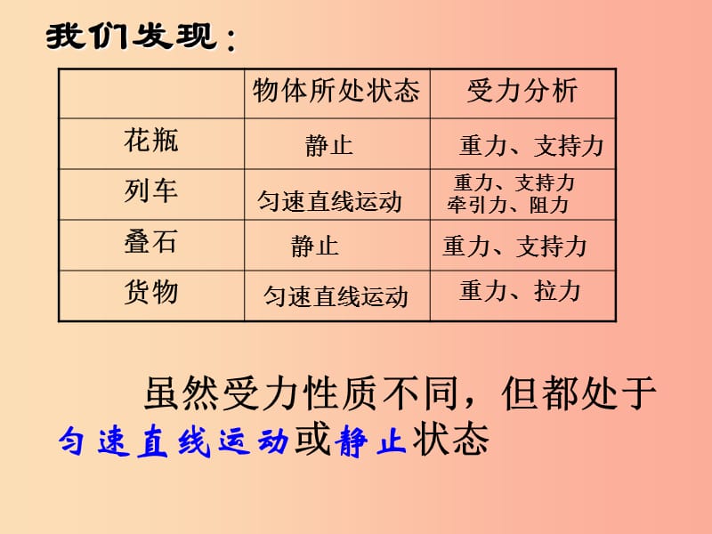 八年级物理下册 9.1 二力平衡课件 （新版）苏科版.ppt_第3页