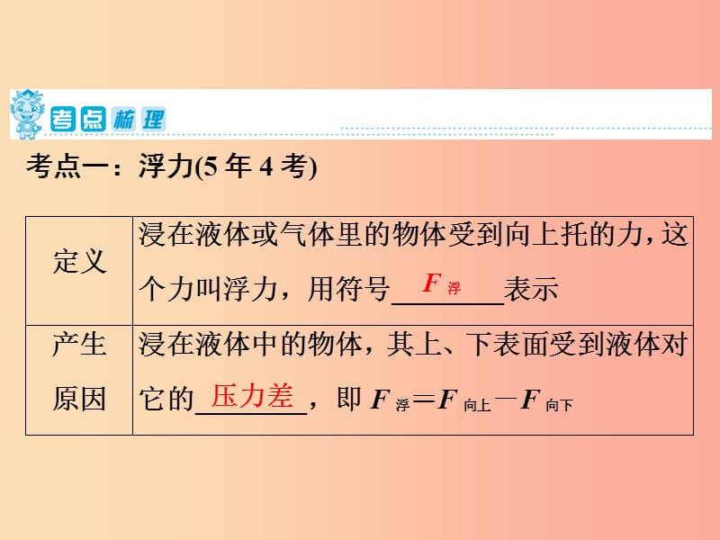 2019年中考物理 第一部分 教材梳理篇 第二板块 运动和力 第16课时 浮力 阿基米德原理课件.ppt_第2页