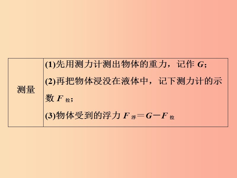 2019年中考物理 第一部分 教材梳理篇 第二板块 运动和力 第16课时 浮力 阿基米德原理课件.ppt_第3页