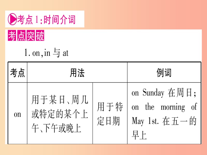 甘肃省2019中考英语 第二篇 中考专题突破 第一部分 语法专题 专题突破6 介词和介词短语课件 冀教版.ppt_第3页