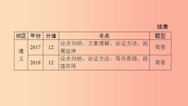 （遵义专版）2019中考语文 第二部分 专题十 议论文阅读复习课件.ppt_第3页