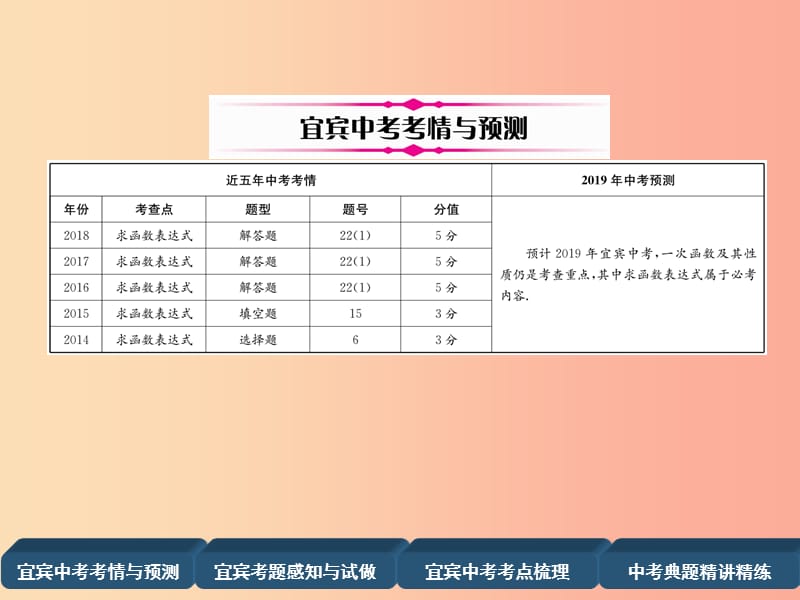 中考数学总复习第一编教材知识梳理篇第3章函数及其图象第9讲一次函数及其应用第1课时一次函数精讲.ppt_第2页