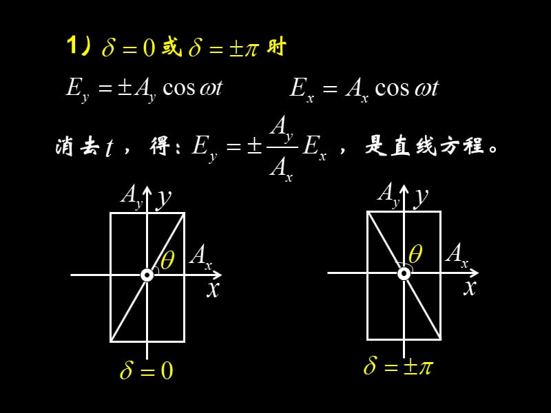 圆偏振光和椭圆偏振光的获得和检验修改版ppt课件_第3页