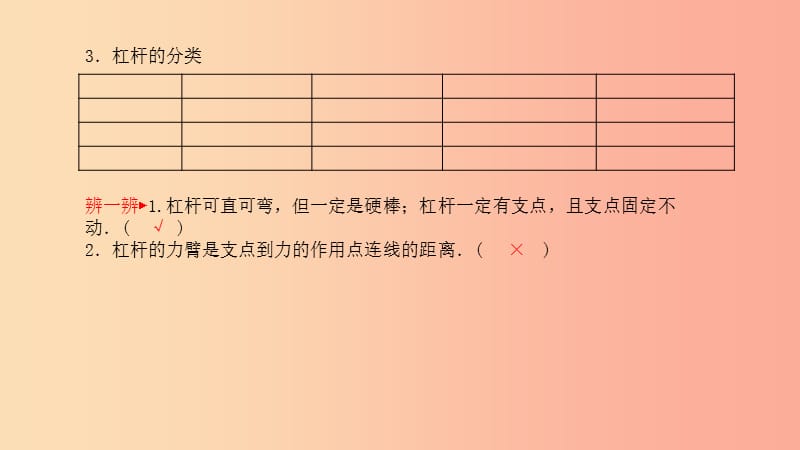 山东省泰安市2019年中考物理一轮复习 第12章 简单机械课件.ppt_第3页