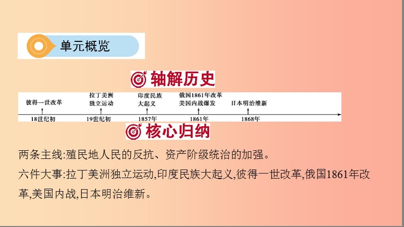 河南省2019年中考历史总复习第一部分模块四世界历史下第一单元殖民地人民的反抗与资本主义制度的扩展课件.ppt_第3页