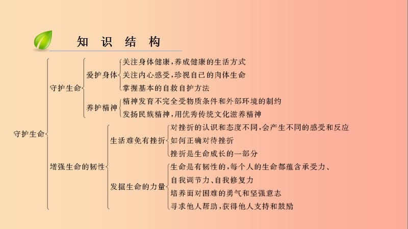 2019年七年级道德与法治上册第四单元生命的思考第九课珍视生命第1框守护生命习题课件新人教版.ppt_第3页