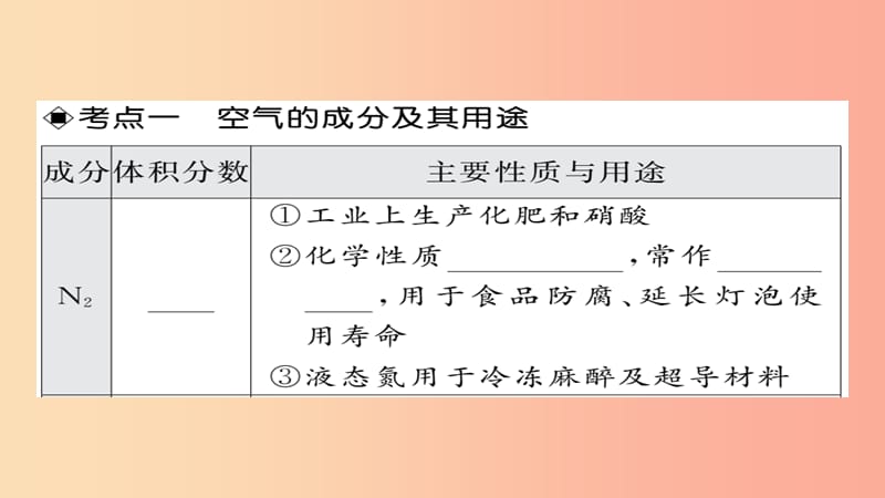 2019年中考化学总复习第一轮复习系统梳理夯基固本第3讲空气课件.ppt_第3页