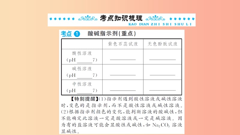 湖北省2019中考化学一轮复习 第十单元 第16讲 常见的酸和碱课件.ppt_第2页