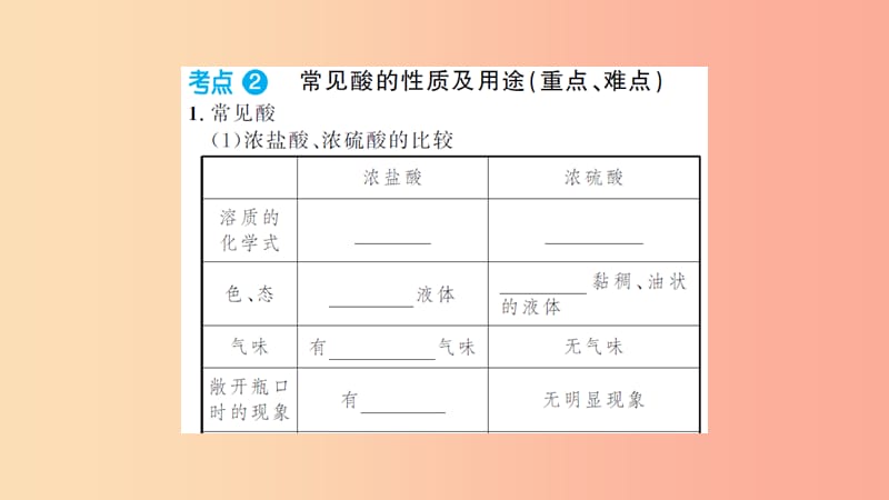 湖北省2019中考化学一轮复习 第十单元 第16讲 常见的酸和碱课件.ppt_第3页