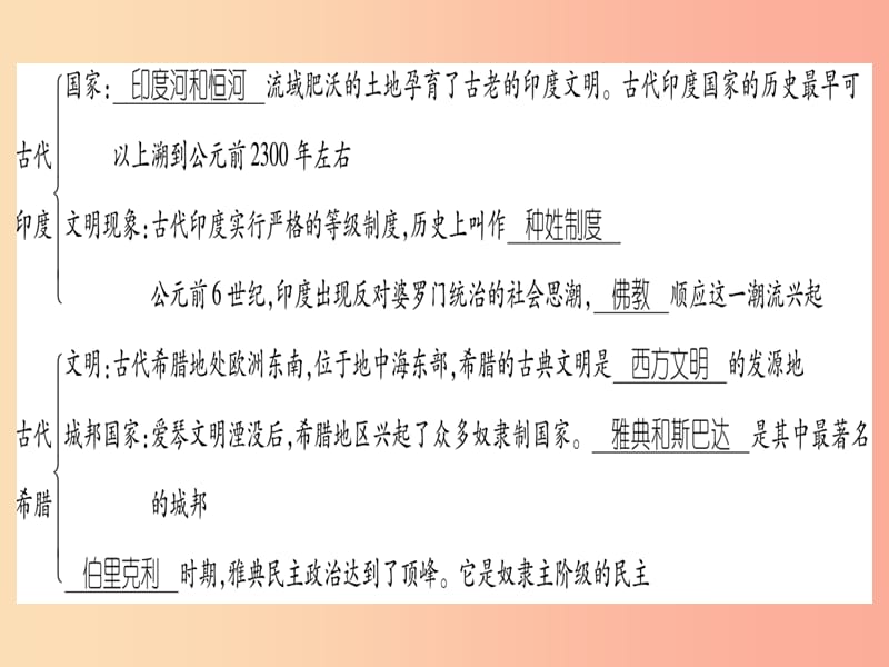 九年级历史上册 世界古代史 第1单元 亚非文明古国 第2单元 古代希腊罗马总结提升课件 川教版.ppt_第3页